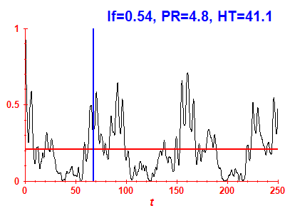 Survival probability